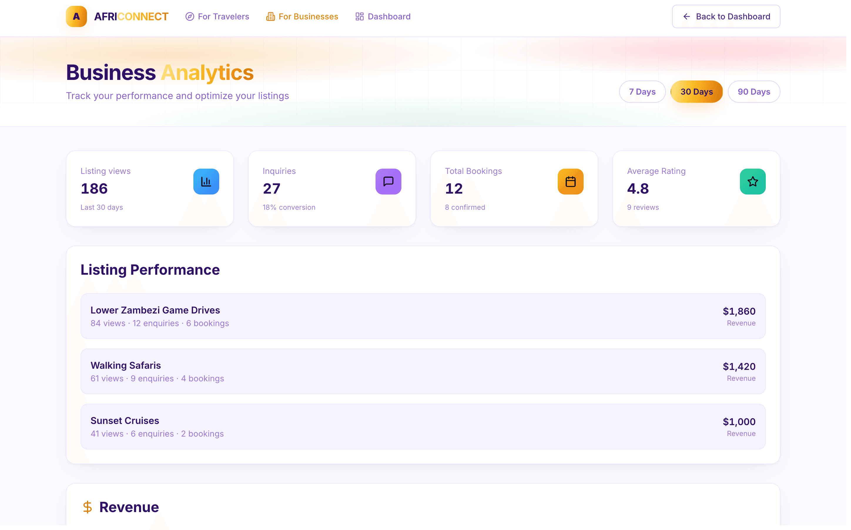 Operator analytics dashboard with listing views, enquiries, and bookings by listing